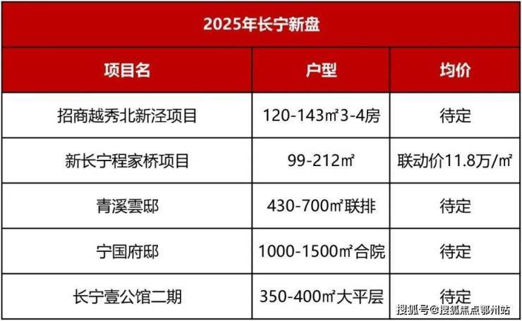 金色贝拉维(售楼处)金色贝拉维售楼中心-环境-户型-价格-地址-楼盘详情-配套-电话-交房时间-配套-电话-交房时间(图4)
