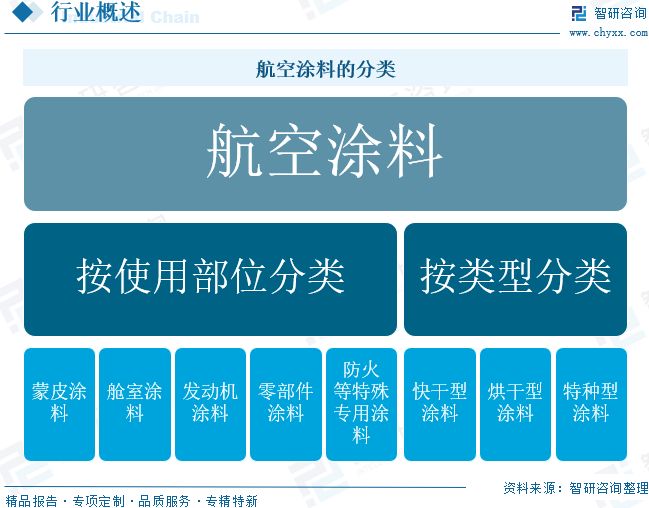 2025年中国航空涂料行业发展现状、竞争格局及未来前景展望：航空涂料规模达2453亿元(图1)