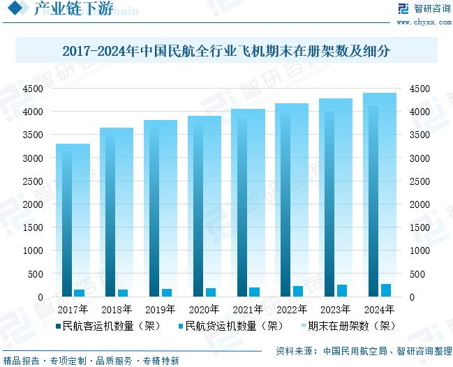 2025年中国航空涂料行业发展现状、竞争格局及未来前景展望：航空涂料规模达2453亿元(图7)