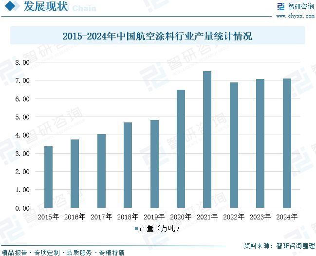 2025年中国航空涂料行业发展现状、竞争格局及未来前景展望：航空涂料规模达2453亿元(图9)