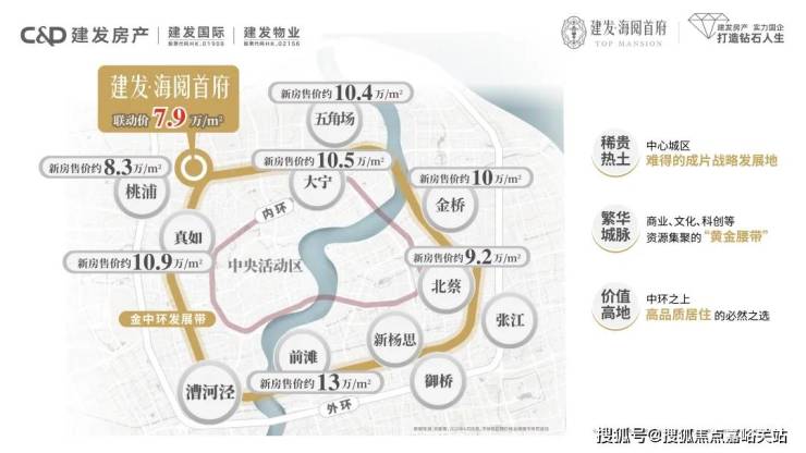 建发海阅首府售楼处电话丨海阅首府售楼部丨营销中心预约接待丨202618-得房率-价格-电话-地铁-交房时间-户型图-更新资讯-@处AI热搜(图10)