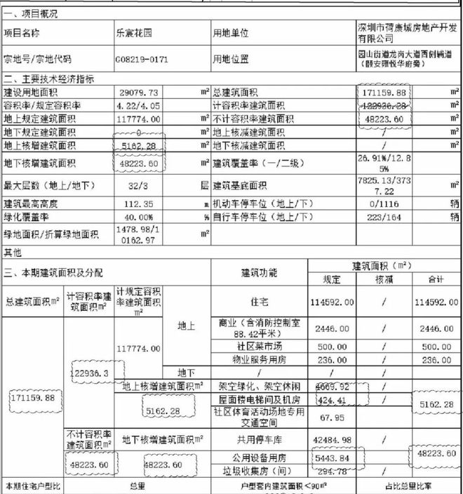 乐城三期售楼处电话-营销中心欢迎您-楼盘详情-最新价格(图4)