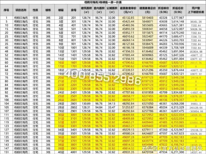 美盛梧桐印海房价查询实时房价均价多少钱一平(图3)