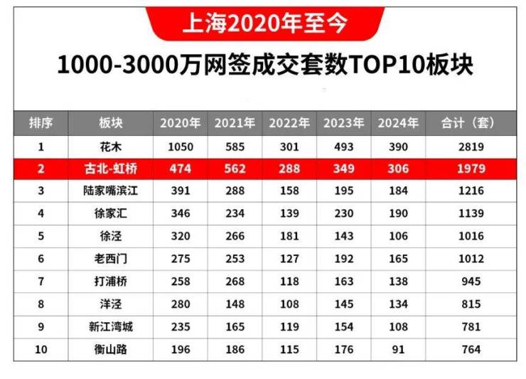古北99认证售楼处电线售楼处-楼盘价格户型地址电话环境配套交房时间电话(图4)