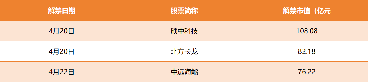 美伊临时停火将到期；特斯拉、贵州茅台、新易盛将发一季报丨一周前瞻(图1)